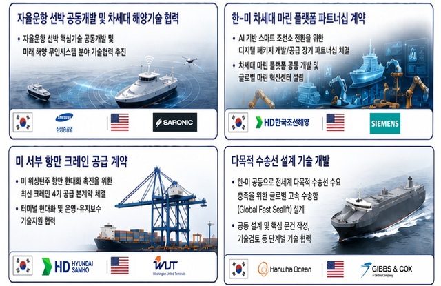 한-미 조선협력센터(KUSPC) 개소를 계기로 한미는 4개 분야 총 15건의 협력 MOU를 체결했다. /산업통상부