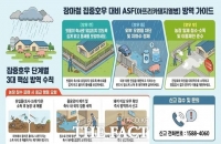  당진시, 장마철 아프리카돼지열병 위험주의보 발령
