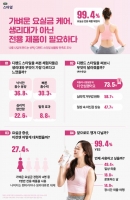  유한킴벌리 '디펜드 스타일' 체험자 99% 