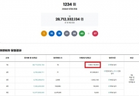  로또 1234회 당첨번호 조회···'15억 쥘 1등 자동은 12명'