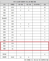  로또 1234회 당첨번호 15억, '1등만 터지고 2등은 없다니'