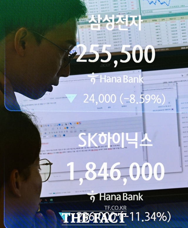 국내증시가 급등과 급락을 반복하며 롤러코스터 장세를 연출하고 있다. /서예원 기자