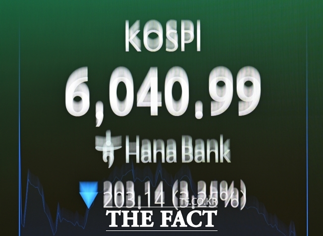 28일 코스피는 전 거래일 대비 10.84% 급락한 6023.66에 장을 마감했다. 사진은 기사 내용과 무관함. /박헌우 기자