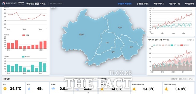 폭염정보 통합서비스 홈페이지. /전남광주시