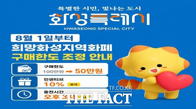 '희망화성지역화폐' 개인별 월 인센티브 적용 구매 한도 조정 안내문. /화성시