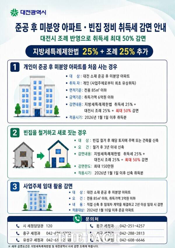 대전시 미분양 아파트 및 빈집 정비 취득세 감면 포스터 /대전시