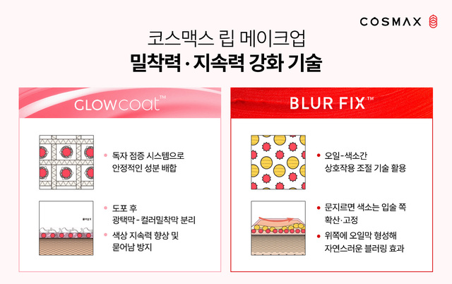 코스맥스가 젤리 제형 제품군을 확대하며 지속력을 강화한 '안묻립' 기술로 여름철 메이크업 시장을 공략한다. /코스맥스