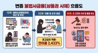  '상품권 사채' 변종 불법사금융 잡는다…9월까지 집중수사