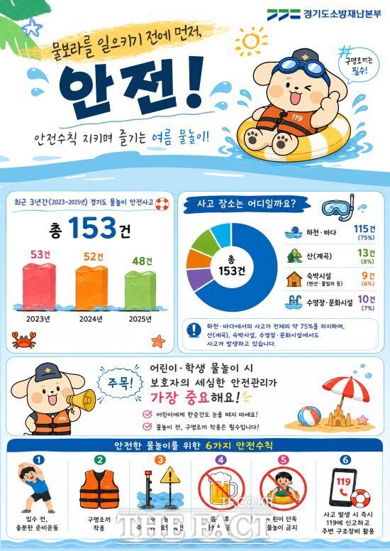 경기소방재난본부가 제작한 물놀이 안전사고 예방 포스터. /경기소방재난본부