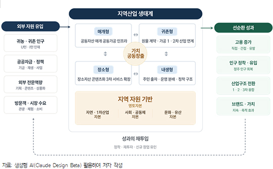 2026 강남구 행복 일자리 박람회가 15일 오전 서울 강남구 코엑스에서 열린 가운데, 한 관람객이 AI 면접 체험을 하고 있다. /김성렬 기자