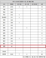  로또 1235회 당첨번호 30억, '1등 없는데 2등 젤 터지다니'