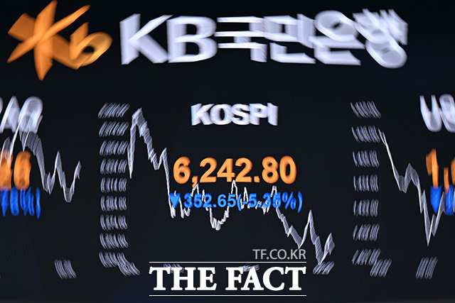 코스피와 코스닥이 하락 출발한 3일 오전 서울 영등포구 여의도 KB국민은행 딜링룸에 코스피 지수가 표시돼 있다. /송호영 기자