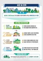  대전시, 기후 위기 대응 산림정책 재정비…탄소흡수·산림재난 대응 강화
