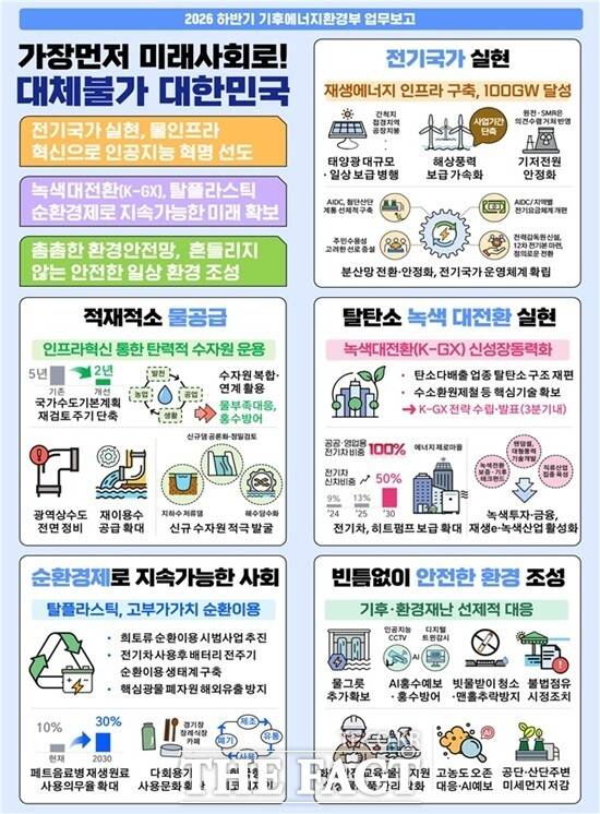 기후에너지환경부는 4일 청와대 영빈관에서 메가프로젝트 성공 위해 전력·용수 적기 안정적 공급 등의 내용을 담은 업무보고를 했다. /기후에너지환경부