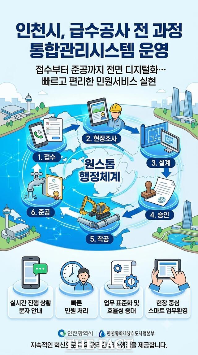 인천시 급수공사관리시스템 홍보 포스터. /인천시