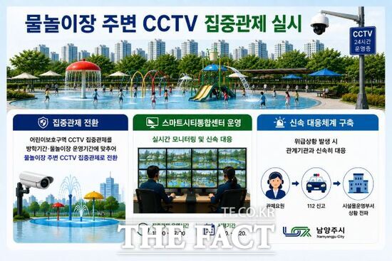 경기 남양주시가 물놀이장 운영 기간을 맞아 실시하는 물놀이장 주변 CCTV 집중 관제 안내 포스터. /남양주시