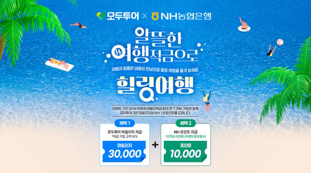 모두투어는 NH농협은행과 여행자금 마련 및 여행상품 구매 혜택을 연계한 'NH모두트래블리적금'을 선보인다. 여행자금 마련부터 여행상품 구매까지 실질적 혜택을 부여한다. /모두투어