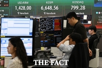  알 수 없는 '롤러코스피' [포토]