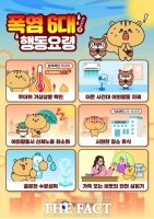  당진시, 온열질환 주의보…폭염 6대 행동요령 준수 당부