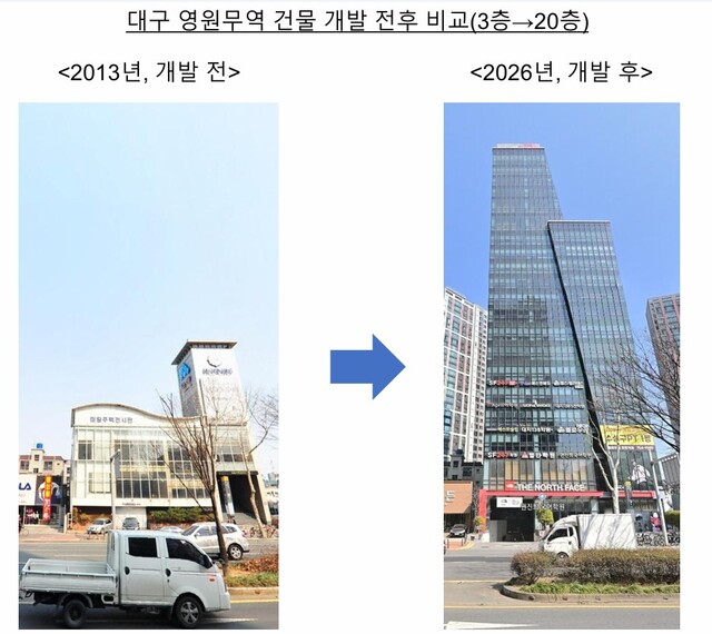 대구 영원무역 건물 개발 전후 비교. 왼쪽은 2013년 개발 전, 오른쪽은 2026년 개발 후. 영원무역이 57억원에 부동산을 사들인 후 YMSA에 60억원에 팔았다. 이후 20층 규모 빌딩으로 신축한 뒤 다시 영원무역에 재매각했다. YMSA는 지난 2023년 감사보고서에 투자부동산처분이익으로 315억원을 장부에 반영했다. /쿼드자산운용
