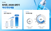  토리든, 상반기 매출 1811억 역대 최대…