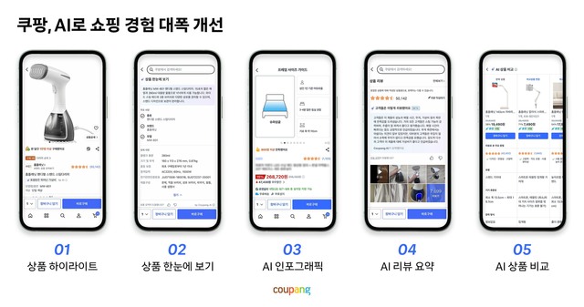 쿠팡은 인공지능(AI) 기술을 활용해 상품 탐색과 비교·구매·결정 등의 고객 쇼핑 경험(CX)을 대폭 개선했다. /쿠팡