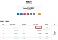  로또 1236회 당첨번호 조회···'자동도 수동도 5명씩 같네'