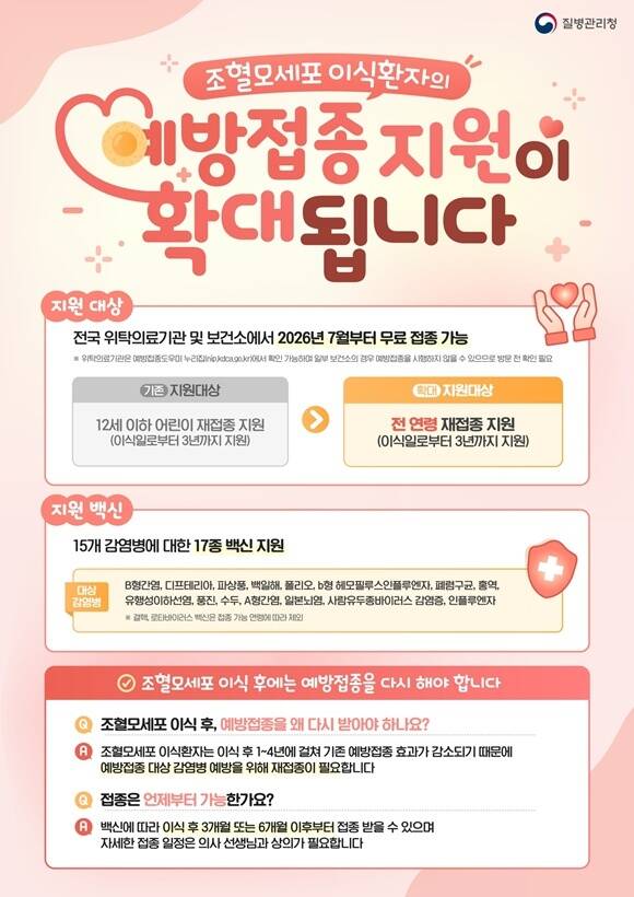 구로구가 조혈모세포이식환자의 국가예방접종 비용 지원 대상을 확대한다. /구로구