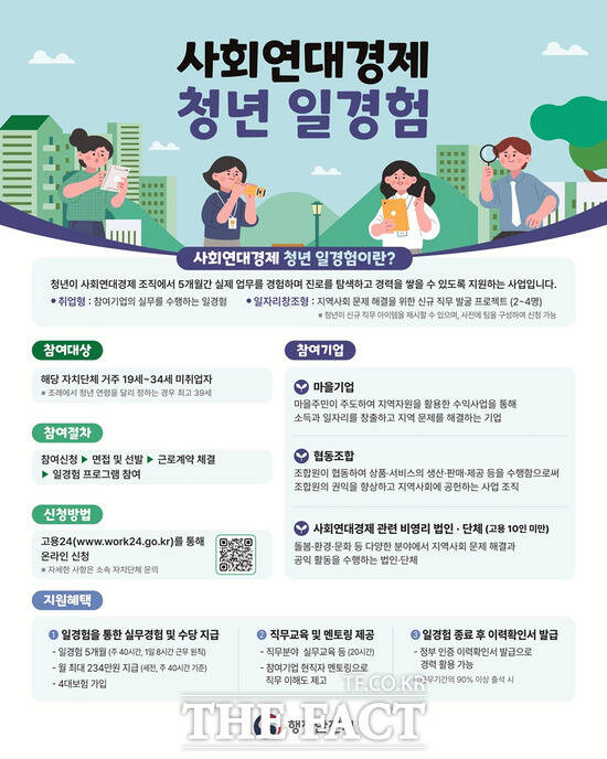 태안군 사회연대경제 청년 일 경험 포스터. /태안군