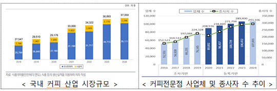 '2026 서울카페위크(Seoul Cafe Week)'가 ㅈ난달 9일 오전 서울 강서구 코엑스 마곡에서 열린 가운데 전시장을 찾은 관람객이 커피 원두 향을 맡고 있다. /박헌우 기자
