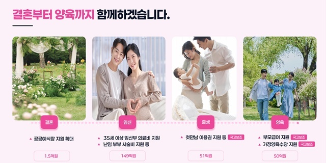 서울시가 올해 두 번째 추가경정예산안을 발표하며 결혼과 양육 지원을 확대한다고 밝혔다. /서울시