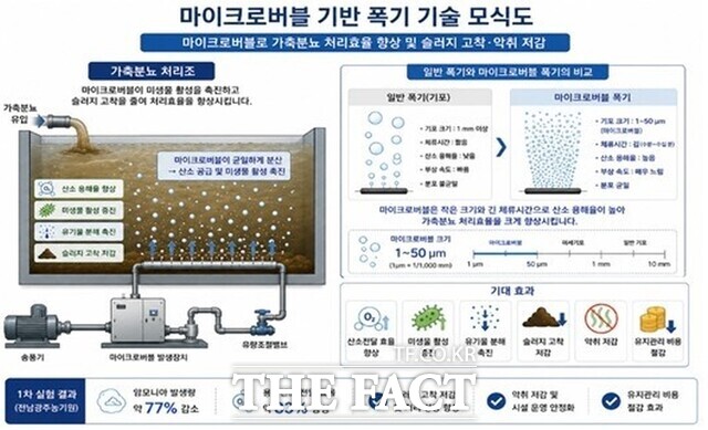 가축분뇨 처리 공정도. /전남광주통합특별시