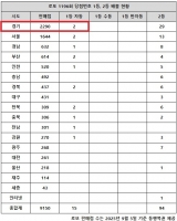  '20억인데 꼭꼭 찾아야죠'…로또 1등 미수령 당첨자 '제발'