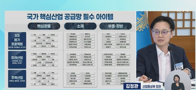 김정관 산업통상부 장관인 12일 청와대에서 열린 미래성장동력 7대 SEED 보고회에서 '핵심광물 및 소·부·장-첨단 공급망 생태계 구축' 전략을 발표하고 있다. /KTV 캡쳐