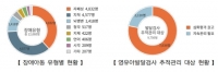  조기발견부터 가족 지원까지…서울시, 장애아동·발달장애 센터 개소