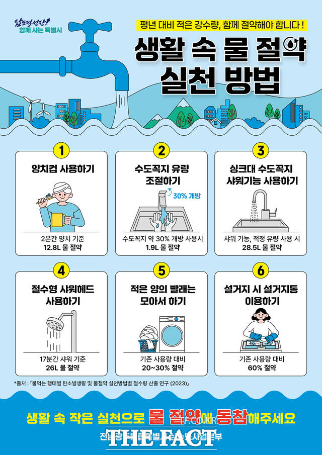 물절약 실천 캠페인 자료. /전남광주시