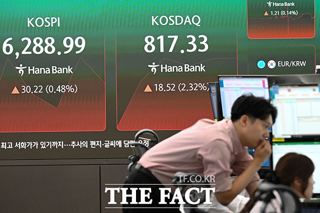 12일(현지시간) 미국 경제 전문매체 CNBC는 LSEG 데이터를 인용해 13일 한국 코스피가 장 초반 4% 넘게 급등하며 7월 말 저점 대비 약 23% 반등했다고 보도했다. /송호영 기자