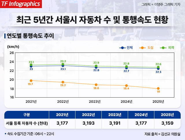 김선교 의원은 