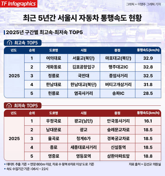 김선교 의원은 