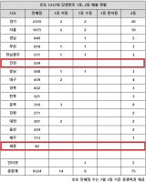  로또 1237회 당첨번호 12억, '두 곳서 자·수동 같이 터지다니'