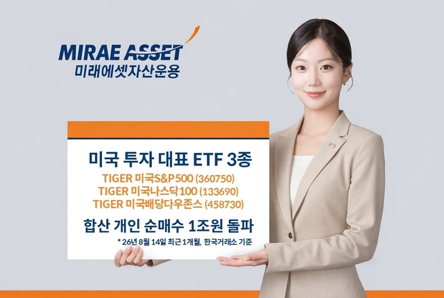 미래에셋자산운용의 미국 대표지수 상장지수펀드(ETF) 3종에 대한 개인 투자자들의 매수세가 이어지고 있다. /미래에셋자산운용