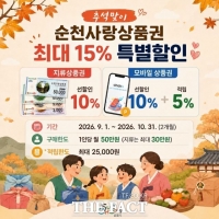 순천사랑상품권, 추석 앞두고 15% 특별할인