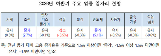 30일 인천국제공항 대한항공 화물터미널에서 관계자들이 삼성전자와 SK하이닉스의 반도체를 항공기에 탑재하고 있다. /인천국제공항=남윤호 기자