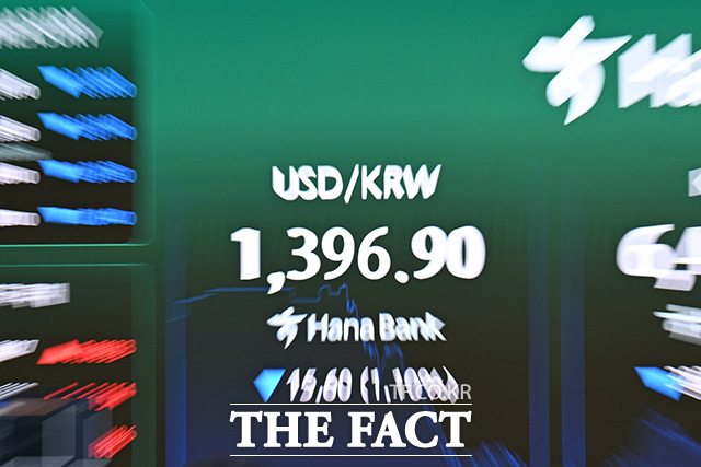 원·달러 환율이 1396.9원을 기록하고 있다.