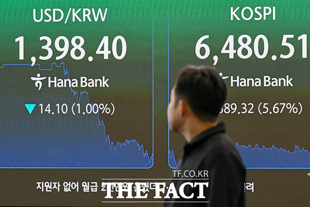 원·달러 환율이 1396.9원을 기록하고 있다.