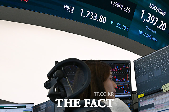 원·달러 환율이 1396.9원을 기록하고 있다.
