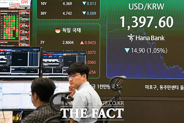 약 10개월 만에 원·달러 환율이 1300원대로 하락한 19일 오후 서울 중구 하나은행 본점 딜링룸에 원·달러 환율이 표시돼 있다. /송호영 기자
