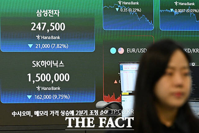 코스피와 삼성전자, SK하이닉스 종가가 표시돼 있다.