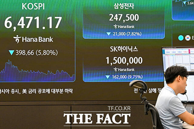 코스피와 삼성전자, SK하이닉스 종가가 표시돼 있다.