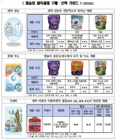  캡슐형 세제 비교해보니…1회 세탁비 최대 6배 차이
